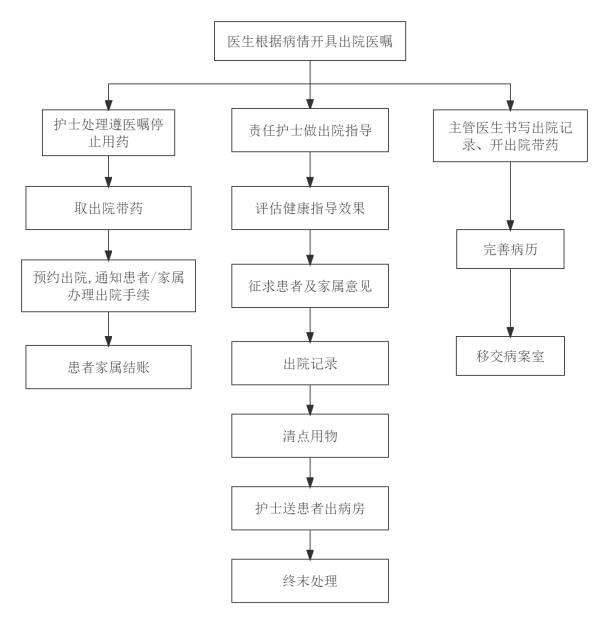 流程2.png