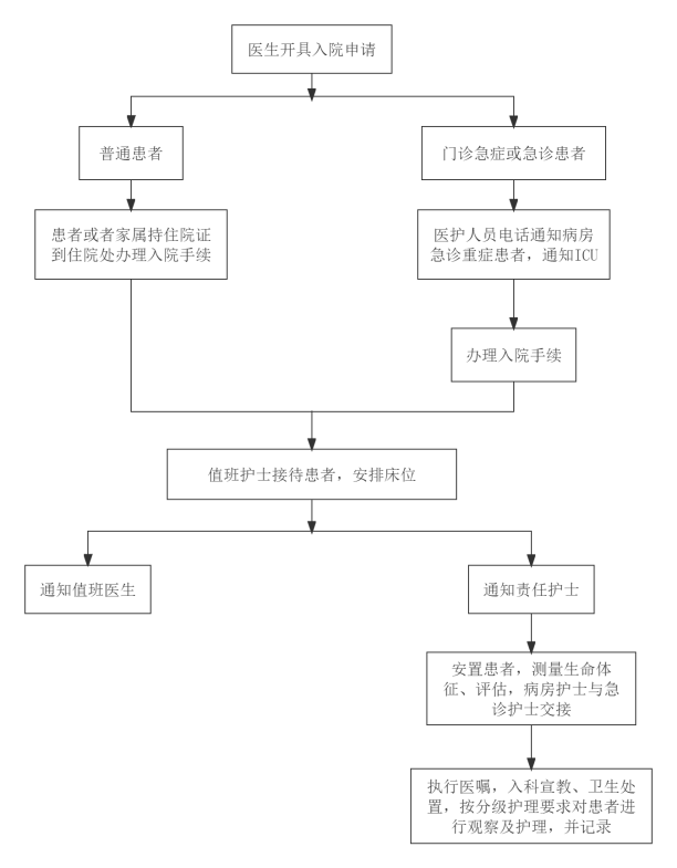 流程1.png